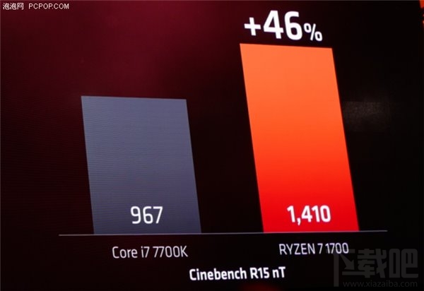 AMD锐龙Ryzen 7处理器发布：国内2499元起