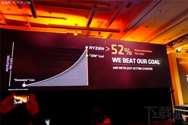 AMD锐龙Ryzen 7处理器发布：国内2499元起