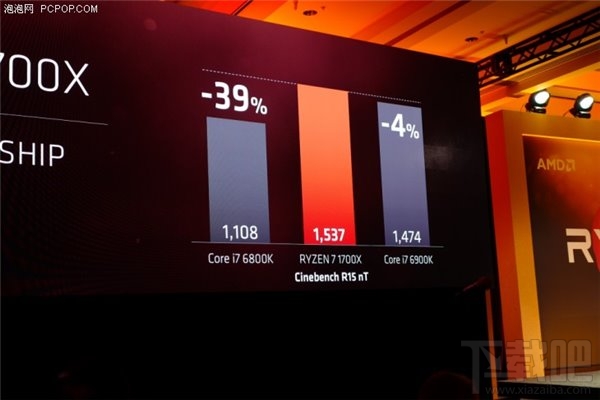 AMD锐龙Ryzen 7处理器发布：国内2499元起