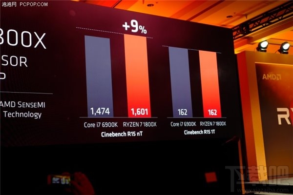 AMD锐龙Ryzen 7处理器发布：国内2499元起