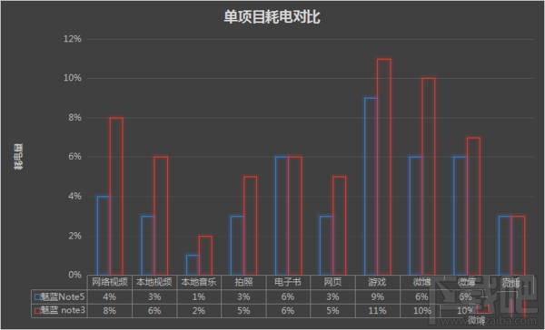 魅蓝Note5怎么样？魅蓝Note5体验分享