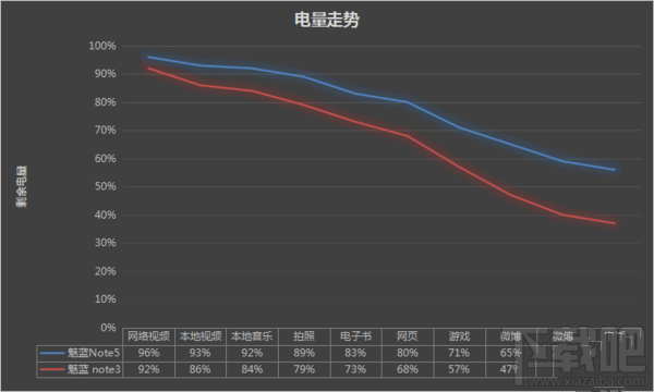 魅蓝Note5怎么样？魅蓝Note5体验分享