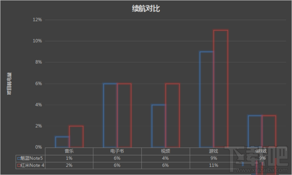 魅蓝Note5怎么样？魅蓝Note5体验分享