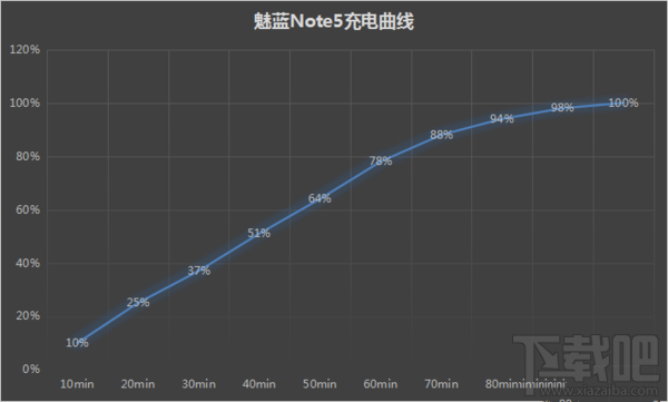 魅蓝Note5怎么样？魅蓝Note5体验分享