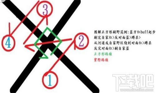lol正方形打野是什么意思？lol正方形打野线路介绍
