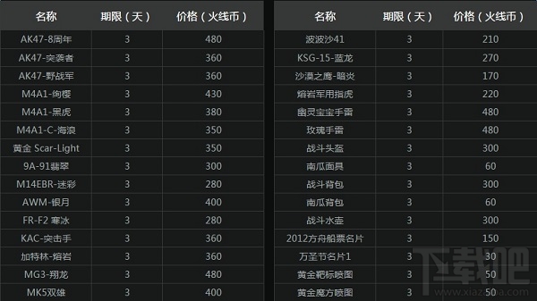 cf骑士之光火线币商城更新 cf骑士之光火线币商城新道具介绍