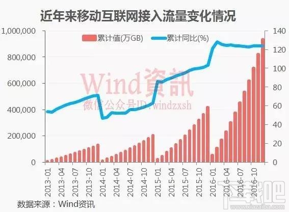 手机5G网络速度快吗？