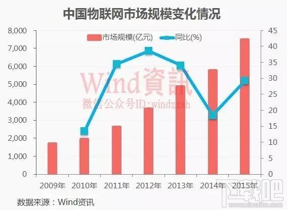 手机5G网络速度快吗？