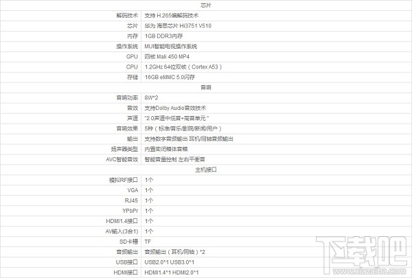 芒果tv爱芒果电视怎么样 芒果tv爱芒果电视配置一览