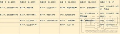 阴阳师手游御魂奉纳天赐奖励怎么触发？