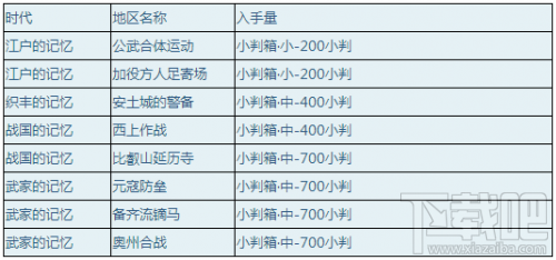 刀剑乱舞小判怎么得 如何快速获得小判