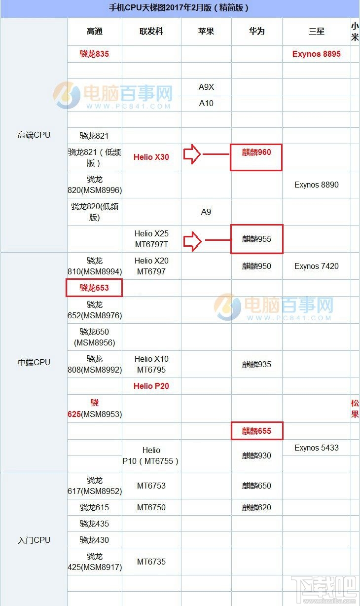 华为P10和P9有什么区别？华为P10和华为P9图文对比