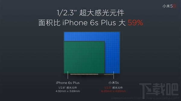小米5c和小米5s区别是什么?小米5s和小米5c对比