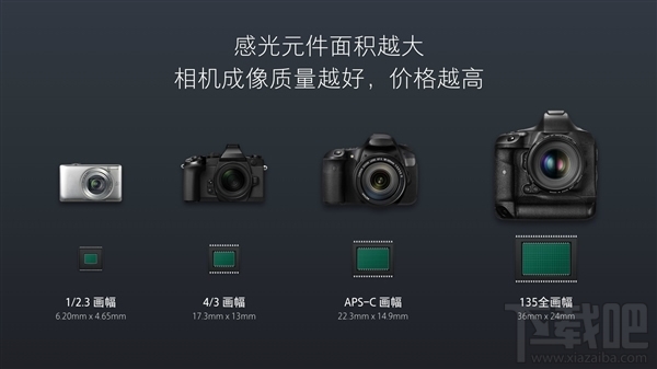 小米5c和小米5s区别是什么？小米5s和小米5c对比
