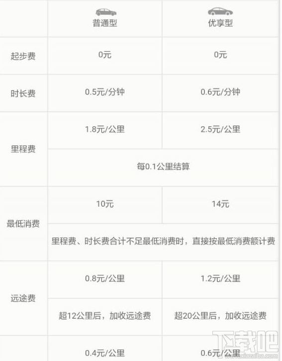 滴滴优享型和普通型有什么区别？