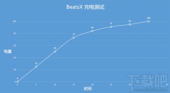 BeatsX 蓝牙入耳式耳机真机评测 外观时尚音质呵呵