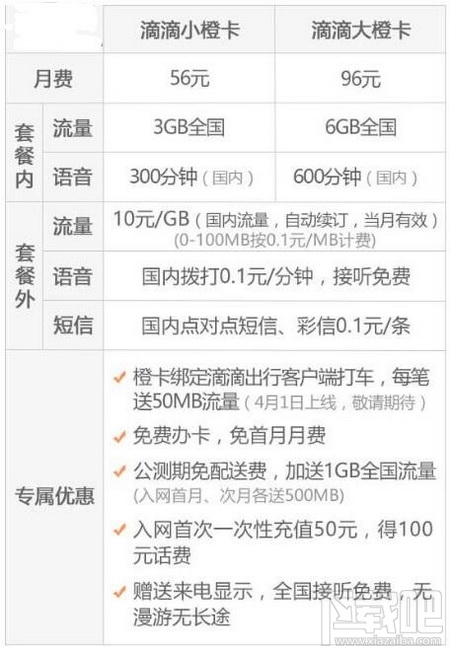 滴滴橙卡多少钱？滴滴橙卡套餐资费标准