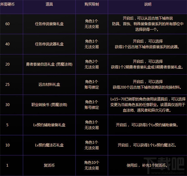 dnf男法师预约等级奖励内容 dnf男法师预约活动介绍