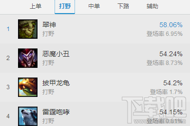 lol7.4版本英雄推荐 lol7.4各路最强英雄出炉