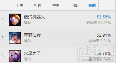 lol7.4版本英雄推荐 lol7.4各路最强英雄出炉