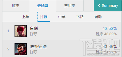 lol7.4版本英雄推荐 lol7.4各路最强英雄出炉