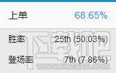 lol7.4版本英雄推荐 lol7.4各路最强英雄出炉