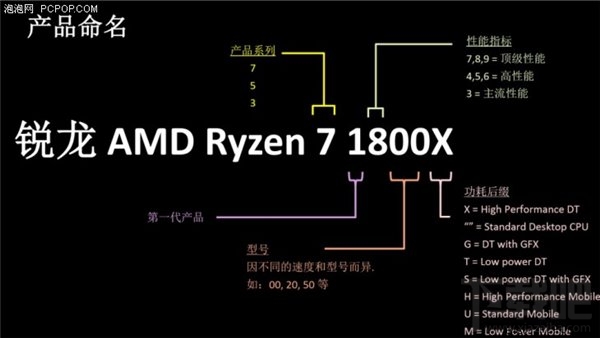 锐龙AMD Ryzen评测：锐龙AMD Ryzen性能惊人功耗大降