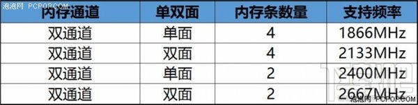 锐龙AMD Ryzen评测：锐龙AMD Ryzen性能惊人功耗大降