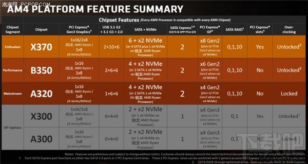 锐龙AMD Ryzen评测：锐龙AMD Ryzen性能惊人功耗大降