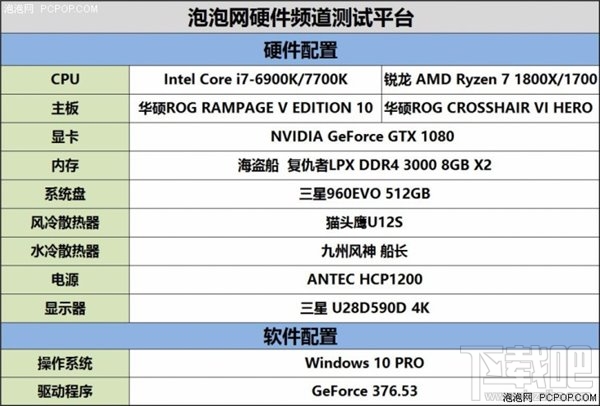 锐龙AMD Ryzen评测：锐龙AMD Ryzen性能惊人功耗大降