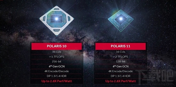 AMD曝光 RX500显卡全系列：全新Polaris 12低端卡现身