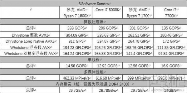 AMD Ryzen ZEN架构有些什么亮点？锐龙AMD Ryzen 7 1700/1800X综合评测