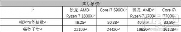 AMD Ryzen ZEN架构有些什么亮点？锐龙AMD Ryzen 7 1700/1800X综合评测