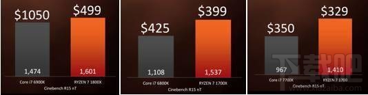 AMD Ryzen ZEN架构有些什么亮点？锐龙AMD Ryzen 7 1700/1800X综合评测