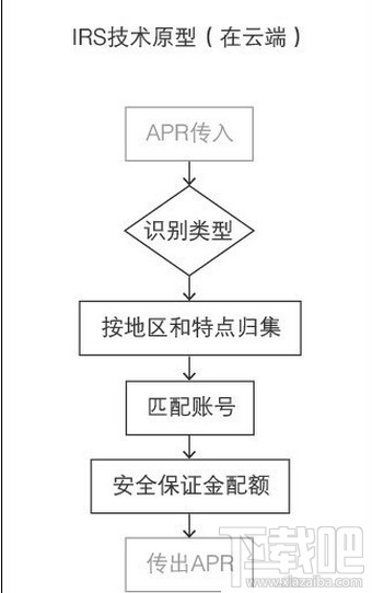 支付宝空付怎么使用？支付宝空付入口在哪