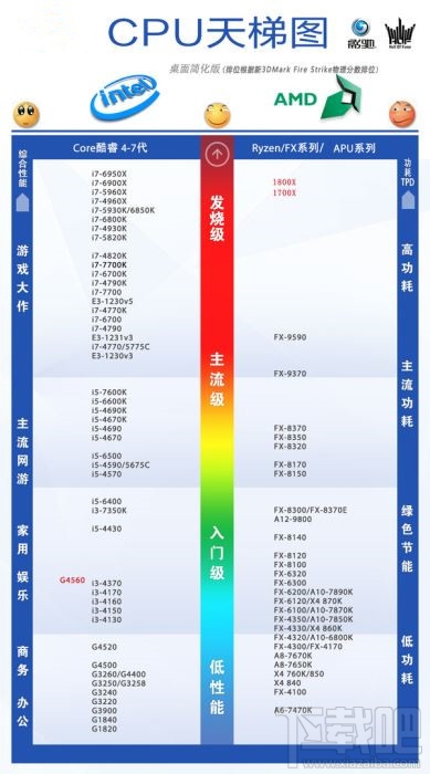 锐龙AMD Ryzen 7 1800X和Intel i7-6900K性能对比评测