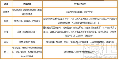 阴阳师各类道具怎么获取？