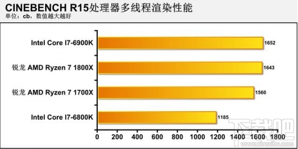 AMD Ryzen 7怎么样？AMD Ryzen 7 1700x/1800x体验