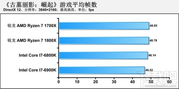 AMD Ryzen 7怎么样？AMD Ryzen 7 1700x/1800x体验