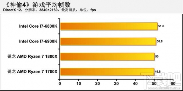 AMD Ryzen 7怎么样？AMD Ryzen 7 1700x/1800x体验