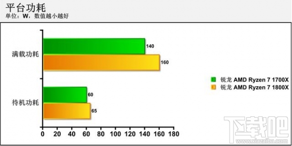 AMD Ryzen 7怎么样？AMD Ryzen 7 1700x/1800x体验
