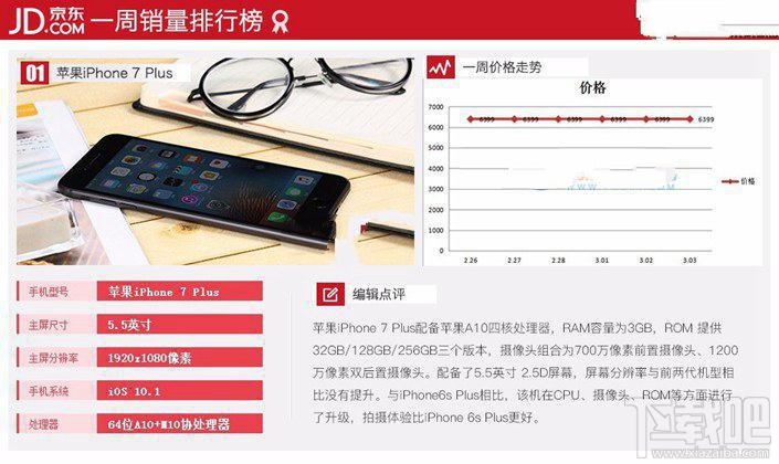 现在什么手机比较好？2017年3月京东热门机排行TOP10