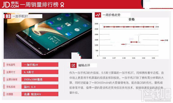 现在什么手机比较好？2017年3月京东热门机排行TOP10