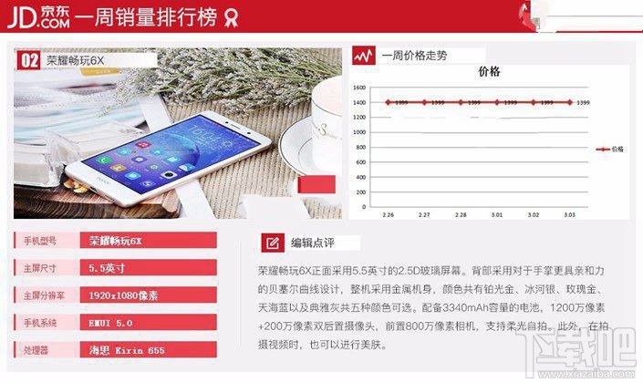 现在什么手机比较好？2017年3月京东热门机排行TOP10