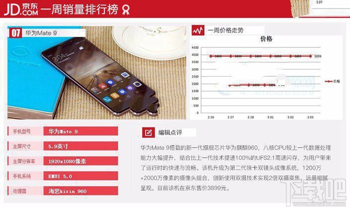 现在什么手机比较好？2017年3月京东热门机排行TOP10