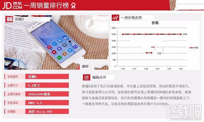 现在什么手机比较好？2017年3月京东热门机排行TOP10