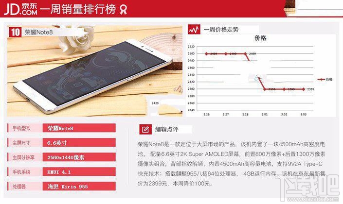 现在什么手机比较好？2017年3月京东热门机排行TOP10
