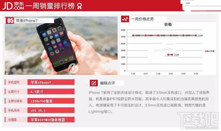 现在什么手机比较好？2017年3月京东热门机排行TOP10