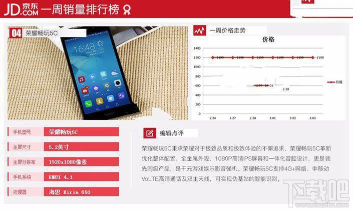 现在什么手机比较好？2017年3月京东热门机排行TOP10