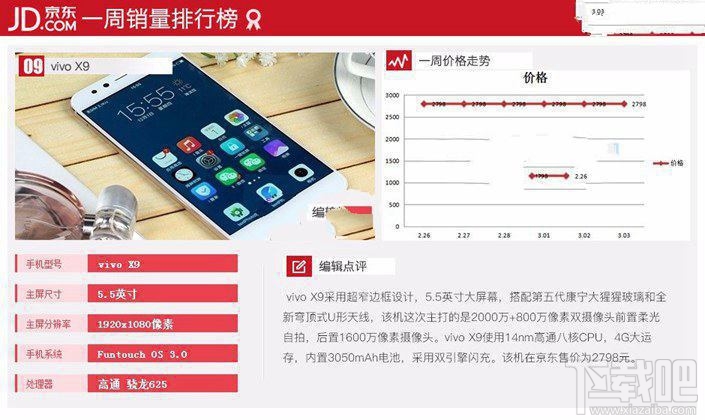 现在什么手机比较好？2017年3月京东热门机排行TOP10